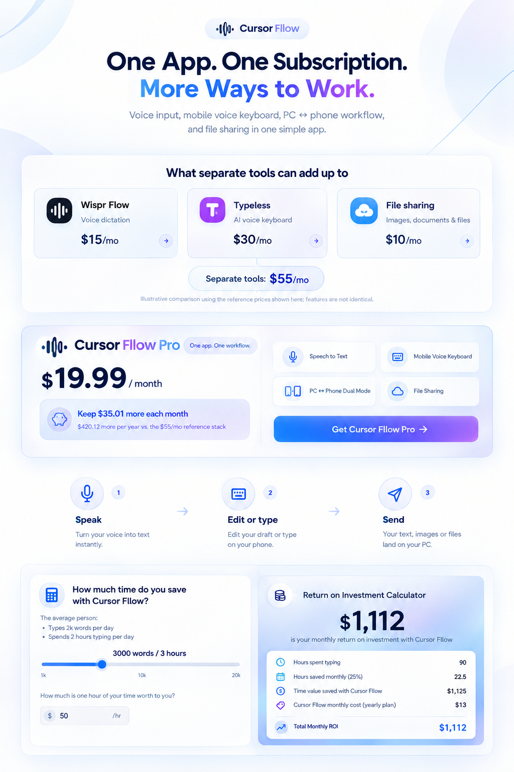 Cursor Fllow subscription comparison showing separate tool costs, Cursor Fllow Pro, workflow steps, and return on investment